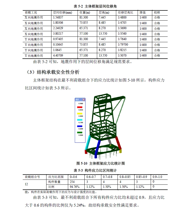 圖片關鍵詞